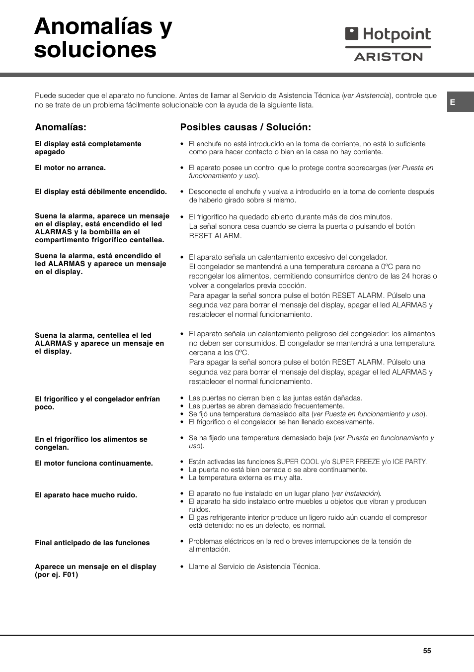 Anomalías y soluciones, Anomalías, Posibles causas / solución | Ariston MBT 2012 HA User Manual | Page 55 / 72