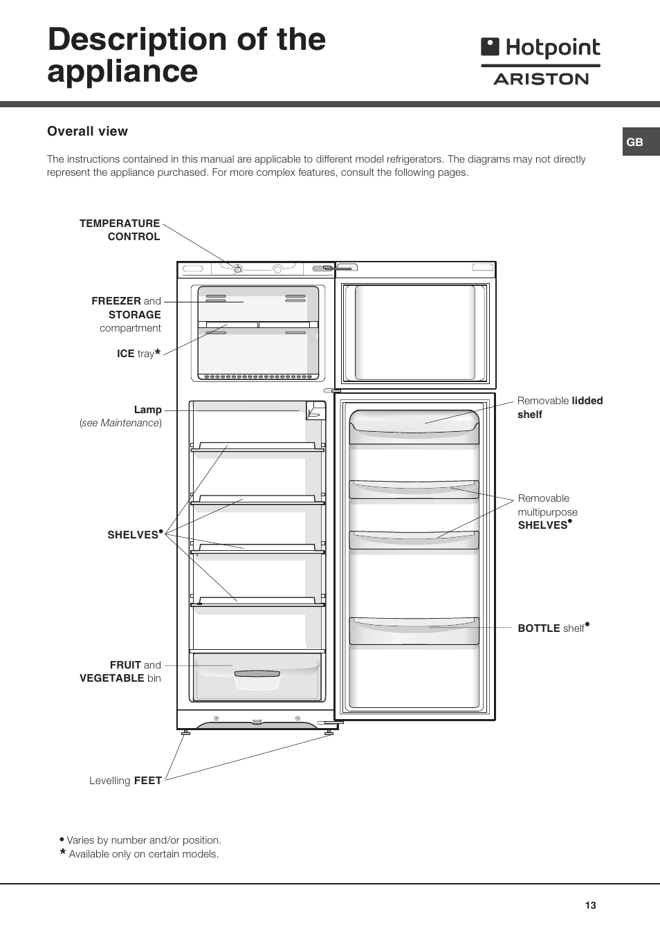 Description of the appliance | Ariston MTM 1712 FF/HA User Manual | Page 13 / 72