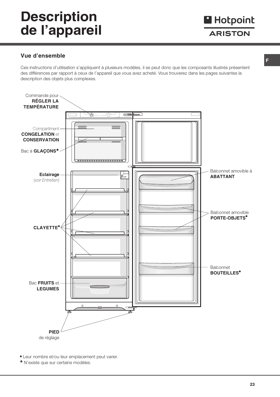 Description de lappareil | Ariston MTM 1712 FF/HA User Manual | Page 23 / 72