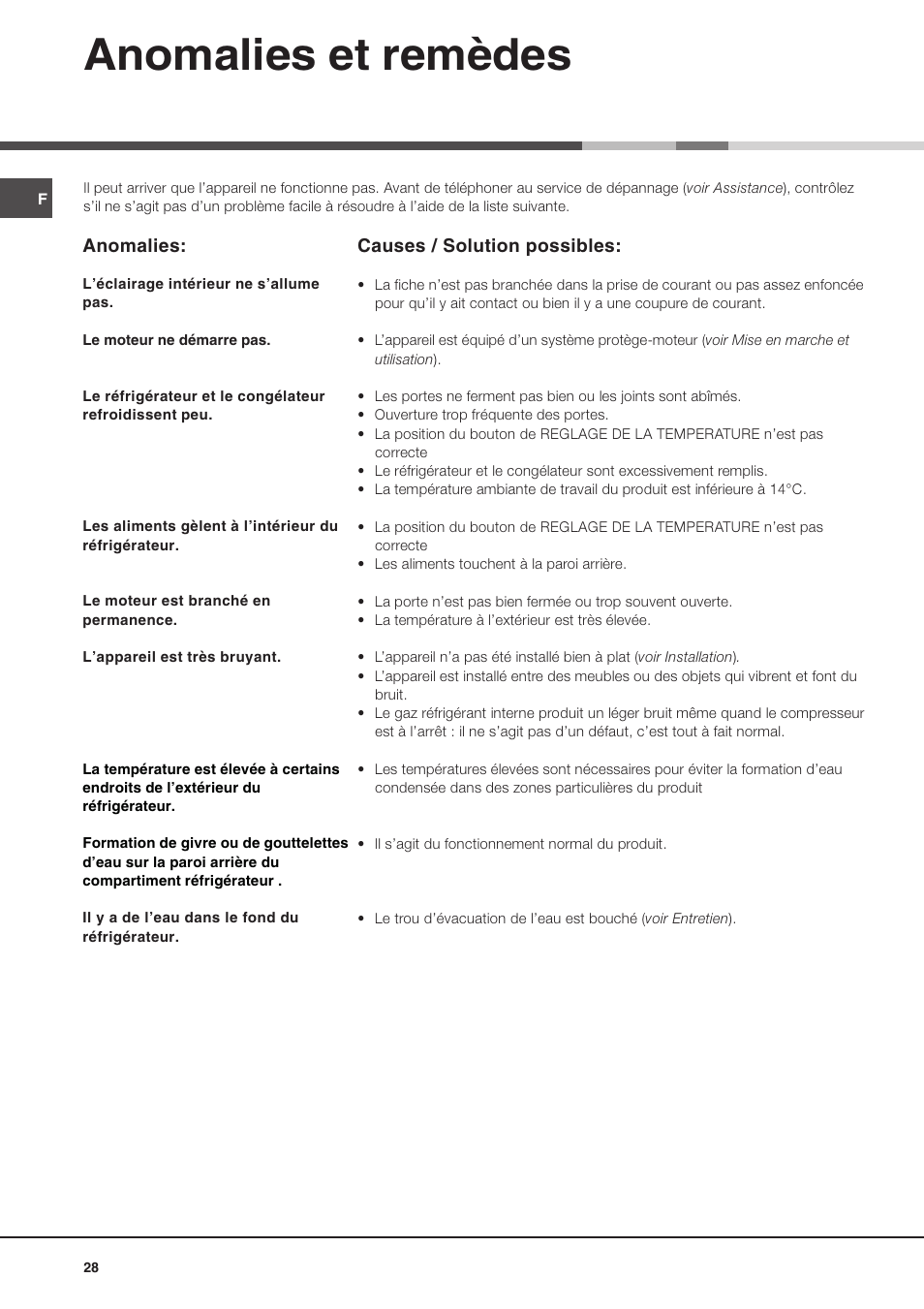 Anomalies et remèdes | Ariston MTM 1712 FF/HA User Manual | Page 28 / 72