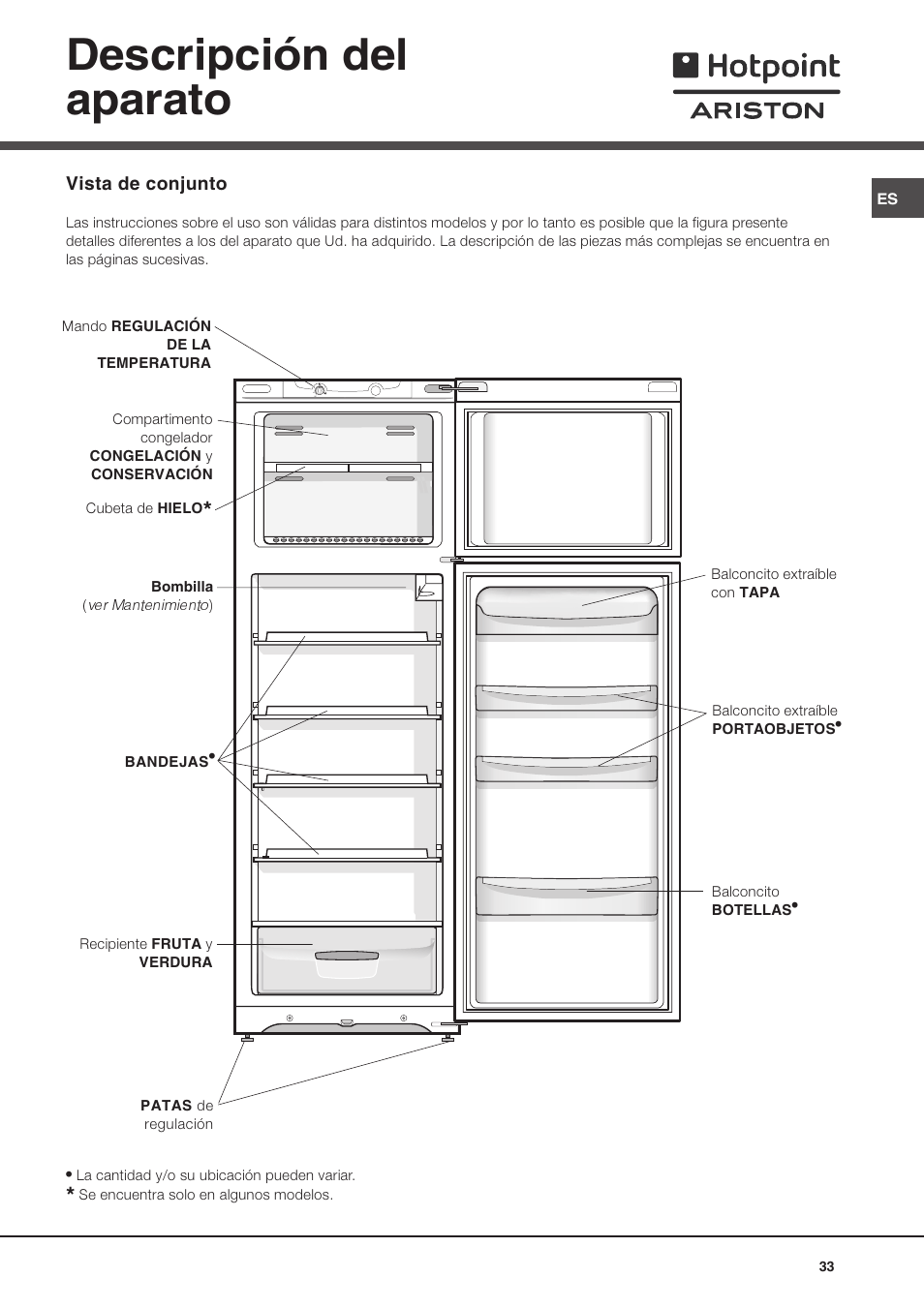 Descripción del aparato | Ariston MTM 1712 FF/HA User Manual | Page 33 / 72