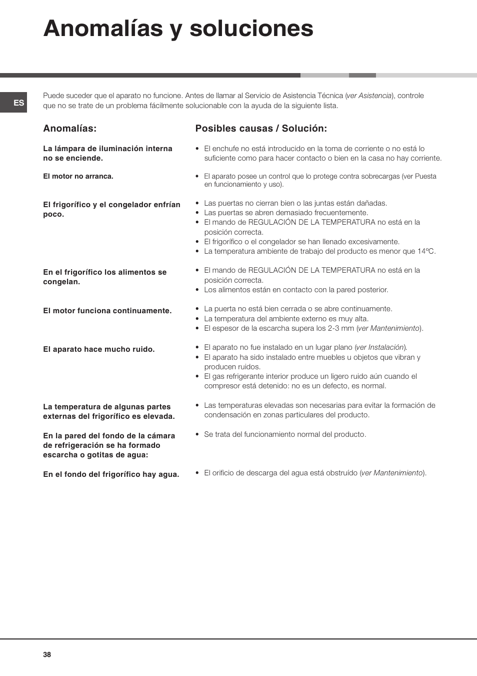 Anomalías y soluciones | Ariston MTM 1712 FF/HA User Manual | Page 38 / 72