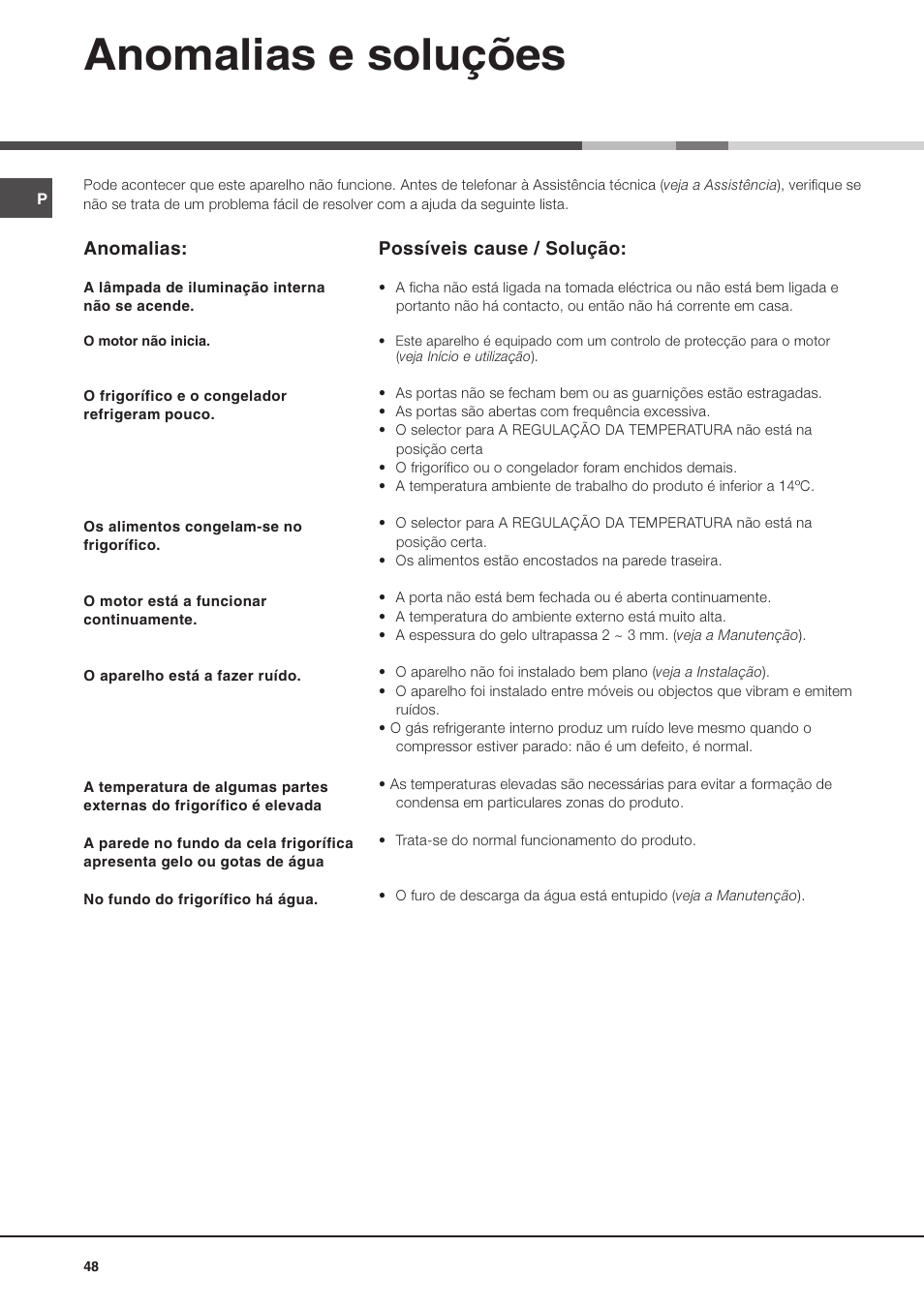 Anomalias e soluções | Ariston MTM 1712 FF/HA User Manual | Page 48 / 72