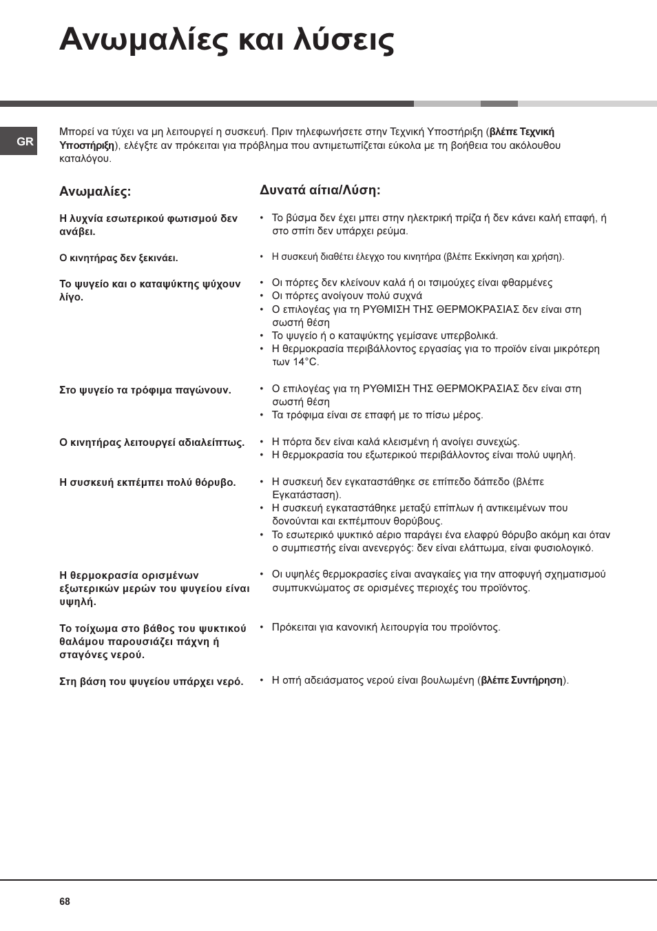 Бнщмбляет кбй лэуейт | Ariston MTM 1712 FF/HA User Manual | Page 68 / 72