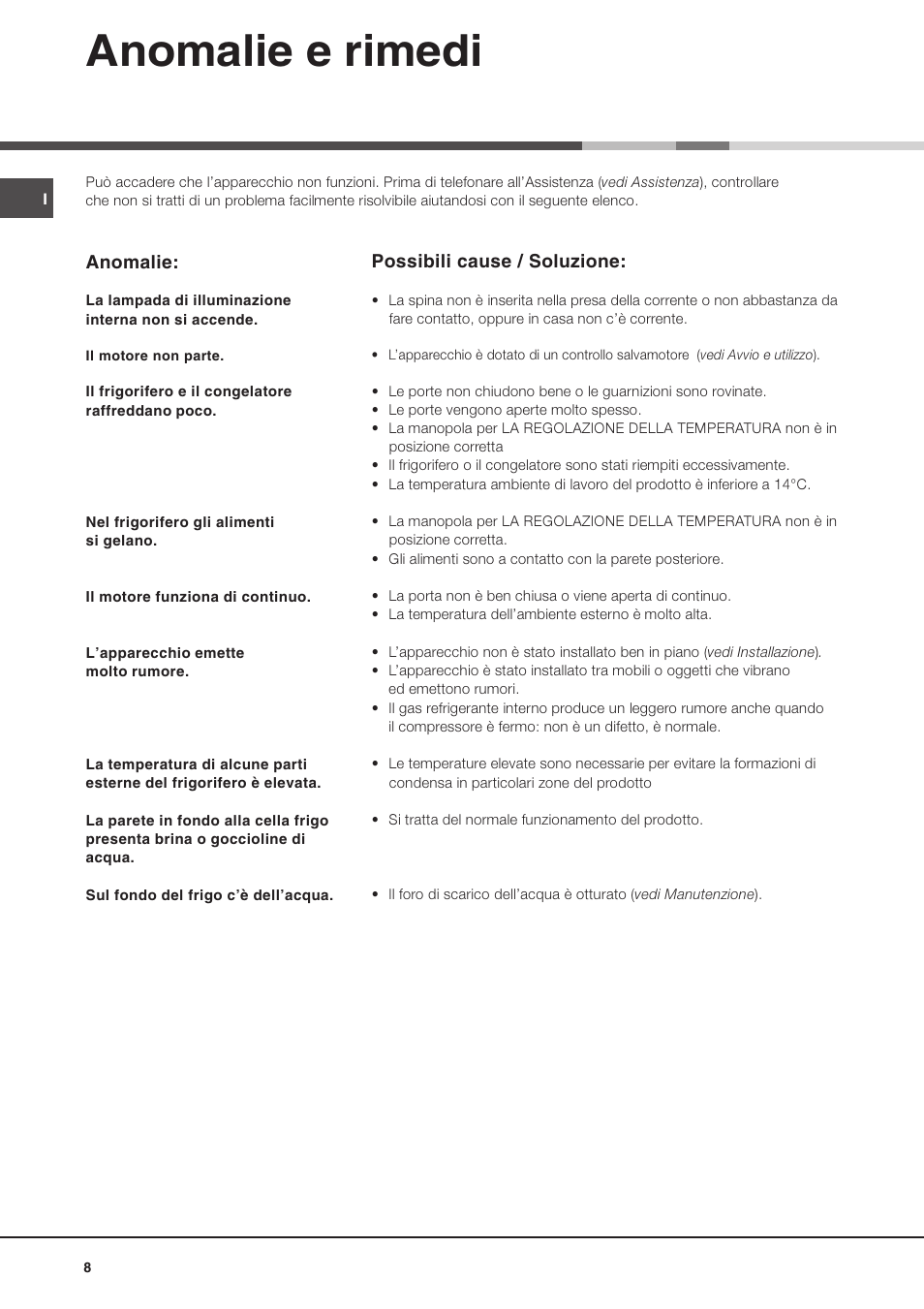 Anomalie e rimedi | Ariston MTM 1712 FF/HA User Manual | Page 8 / 72