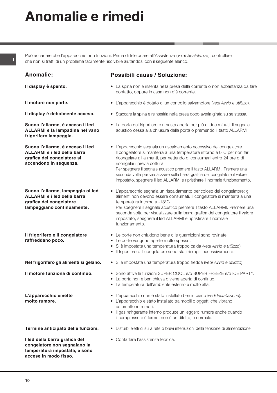 Anomalie e rimedi | Ariston MTP 1911 F/HA User Manual | Page 10 / 60