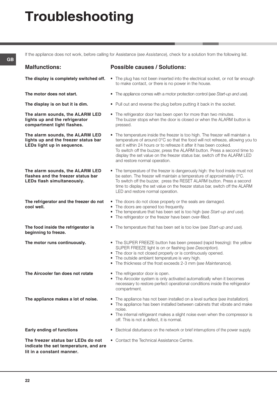 Troubleshooting, Malfunctions, Possible causes / solutions | Ariston MTP 1911 F/HA User Manual | Page 22 / 60