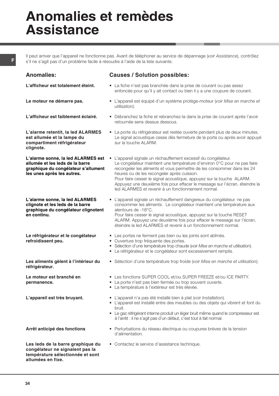 Anomalies et remèdes assistance | Ariston MTP 1911 F/HA User Manual | Page 34 / 60