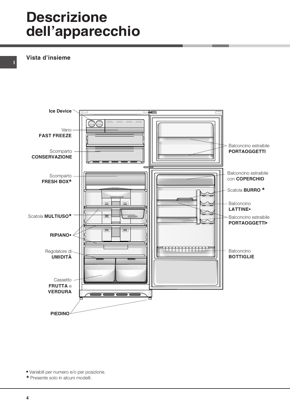 Descrizione dellapparecchio | Ariston MTP 1911 F/HA User Manual | Page 4 / 60