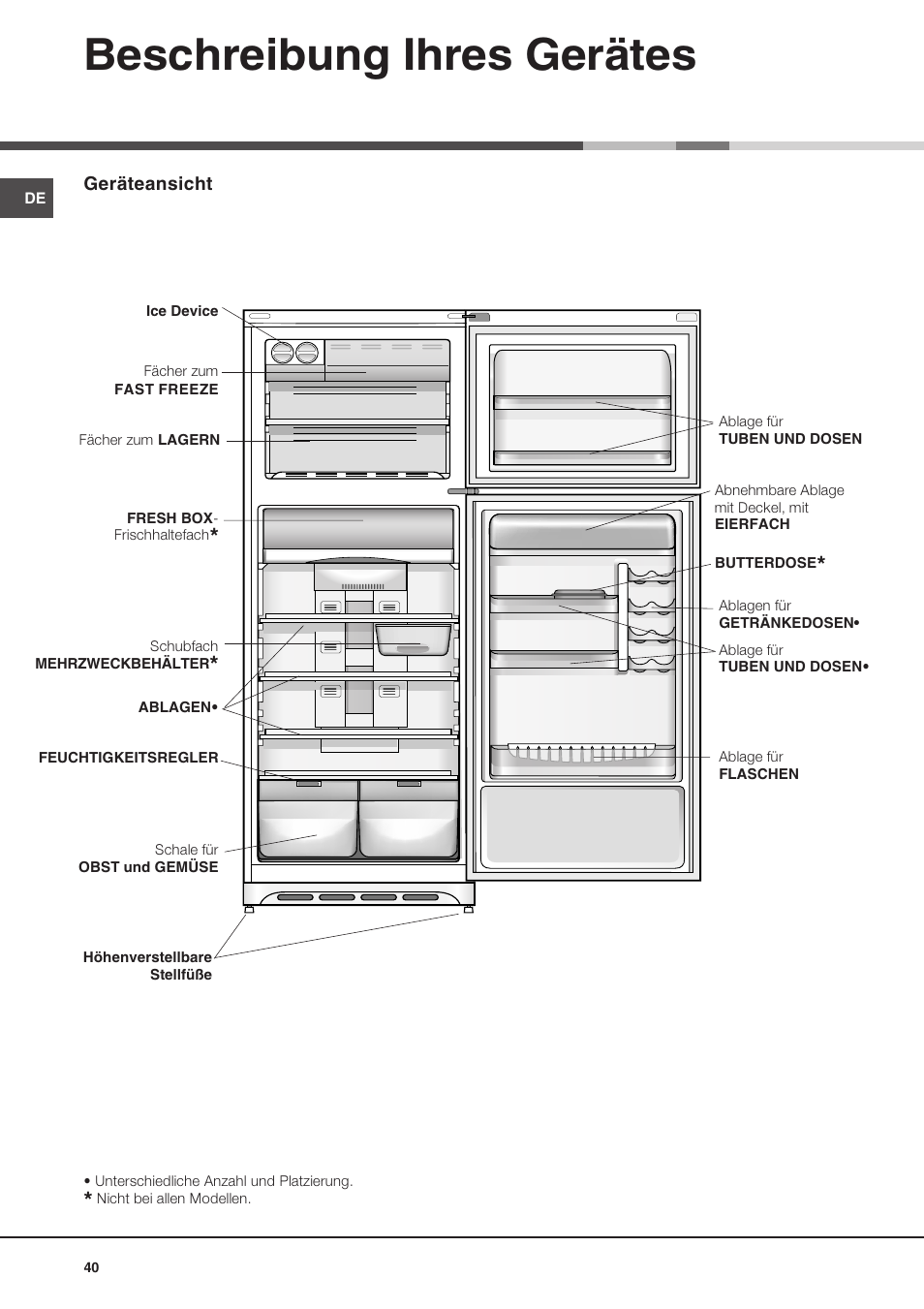 Beschreibung ihres gerätes | Ariston MTP 1911 F/HA User Manual | Page 40 / 60