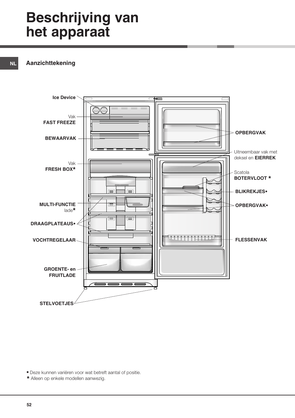 Beschrijving van het apparaat | Ariston MTP 1911 F/HA User Manual | Page 52 / 60