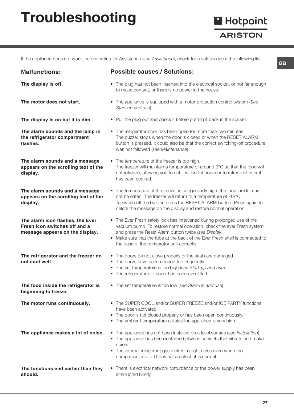 Troubleshooting | Ariston MBZE 45 NF User Manual | Page 27 / 72