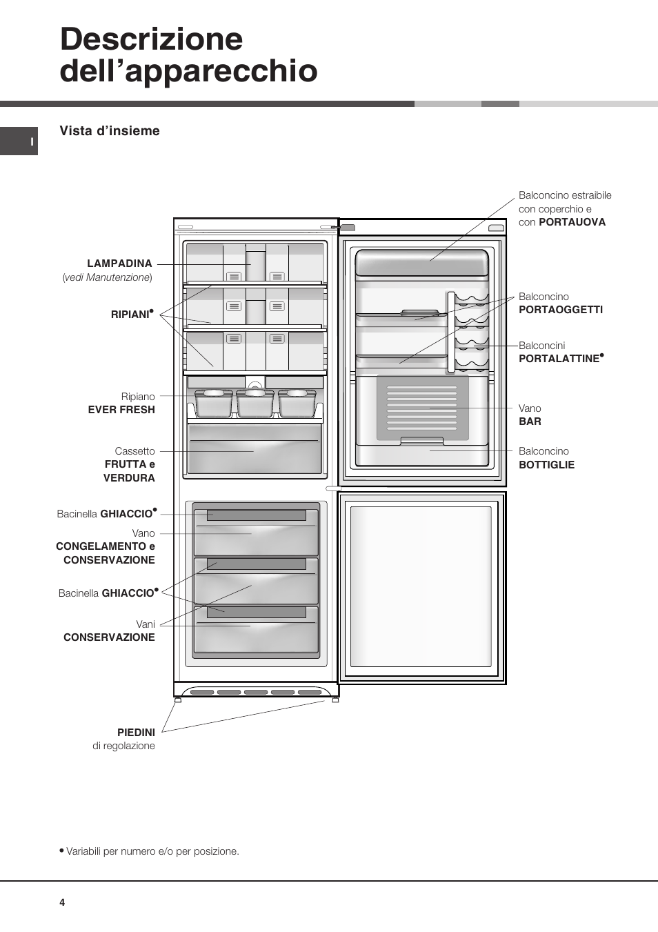 Descrizione dellapparecchio, Vista dinsieme | Ariston MBZE 45 NF User Manual | Page 4 / 72