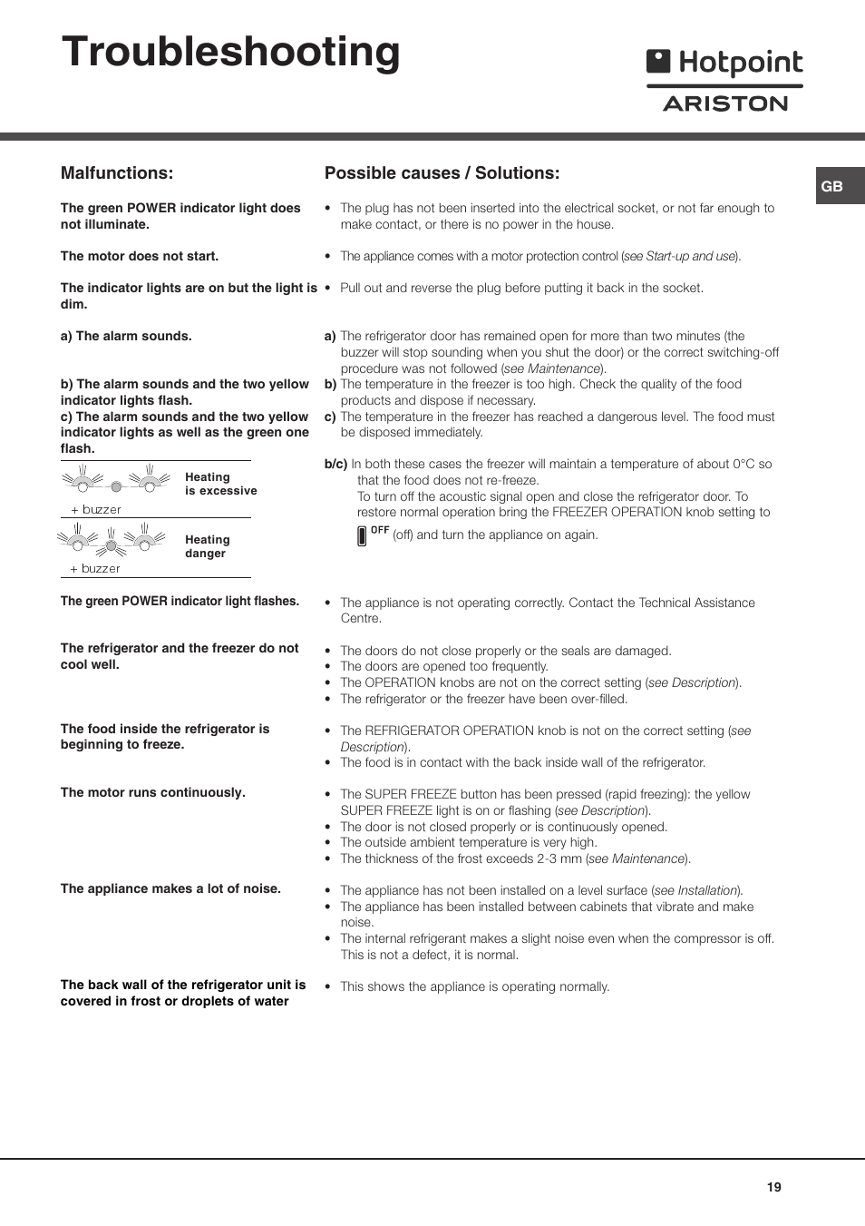 Troubleshooting, Malfunctions, Possible causes / solutions | Ariston MBL 2011 User Manual | Page 19 / 52