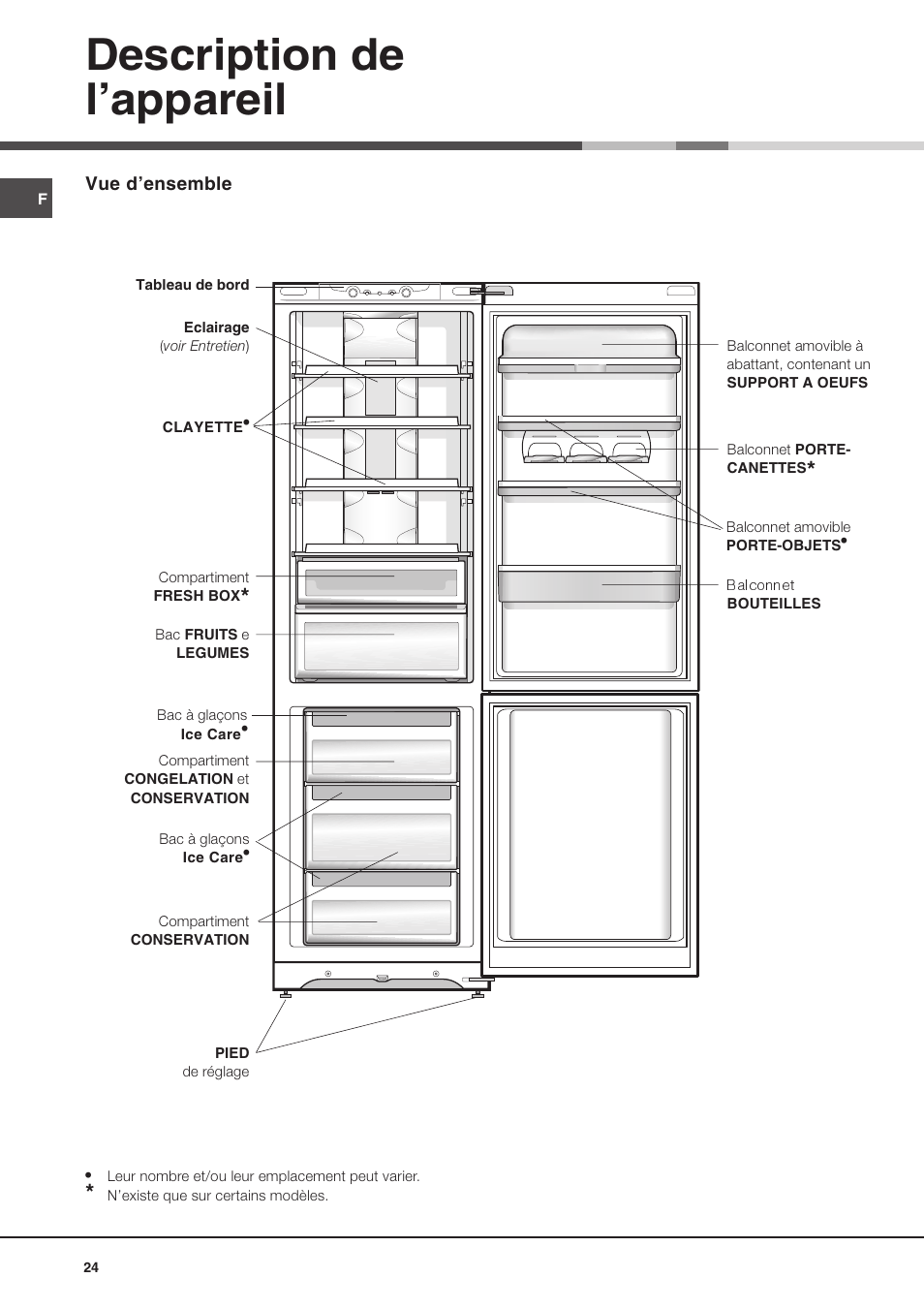 Description de lappareil | Ariston MBL 2011 User Manual | Page 24 / 52