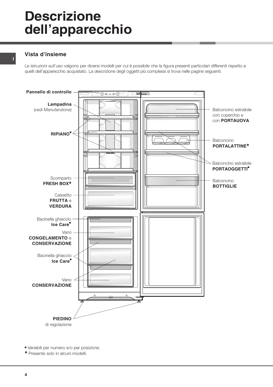 Descrizione dellapparecchio | Ariston MBL 2011 User Manual | Page 4 / 52