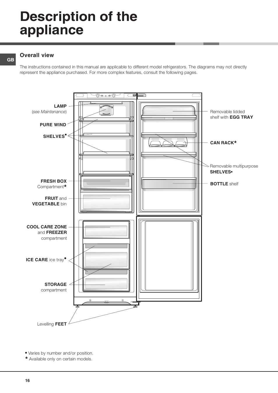 Description of the appliance | Ariston MBT 2022 HA User Manual | Page 16 / 72