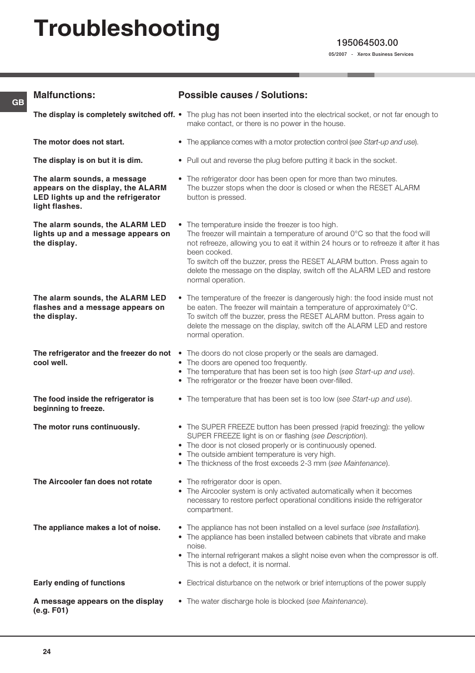 Troubleshooting, Malfunctions, Possible causes / solutions | Ariston MBT 2022 HA User Manual | Page 24 / 72