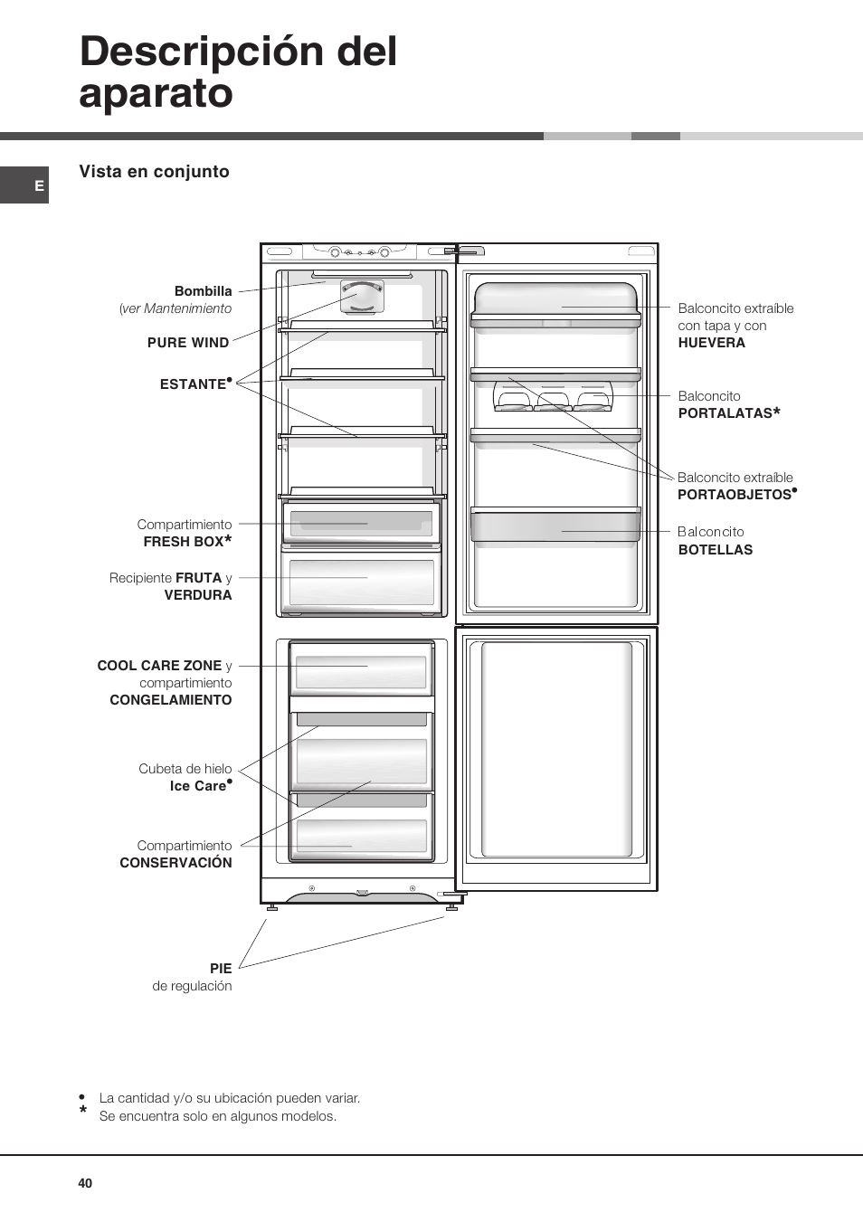 Descripción del aparato | Ariston MBT 2022 HA User Manual | Page 40 / 72