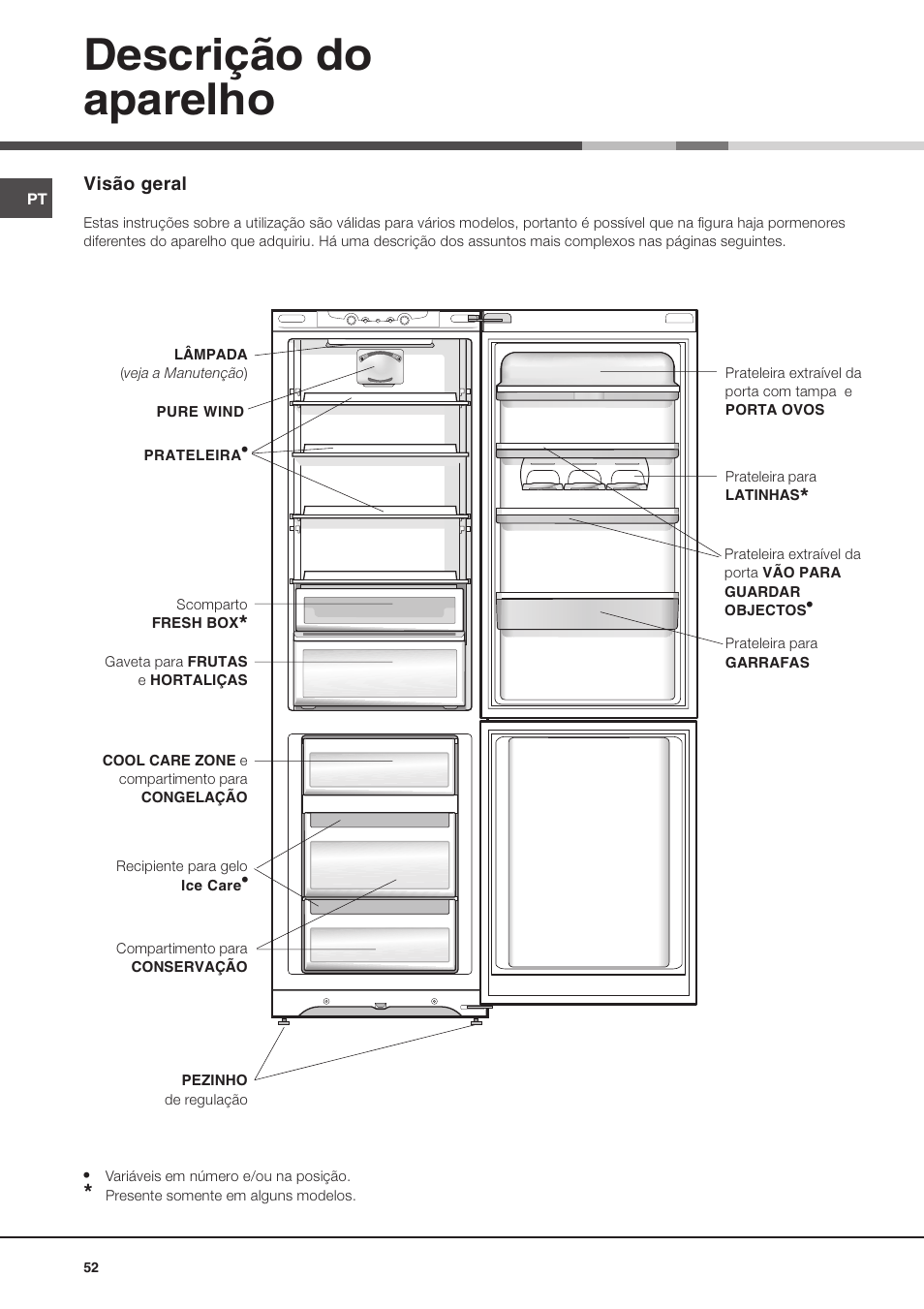 Descrição do aparelho | Ariston MBT 2022 HA User Manual | Page 52 / 72