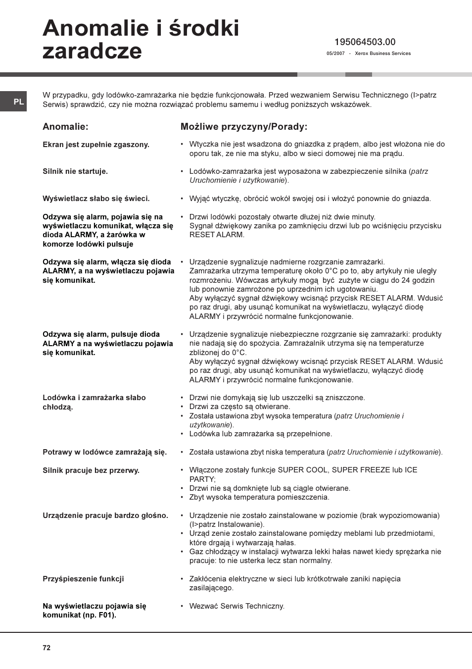 Anomalie i rodki zaradcze | Ariston MBT 2022 HA User Manual | Page 72 / 72