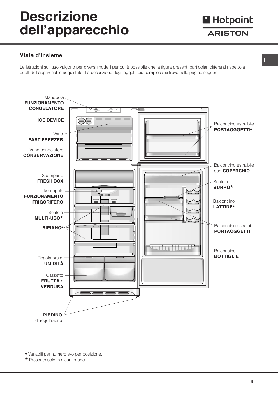 Descrizione dellapparecchio | Ariston MTM 1901 User Manual | Page 3 / 32