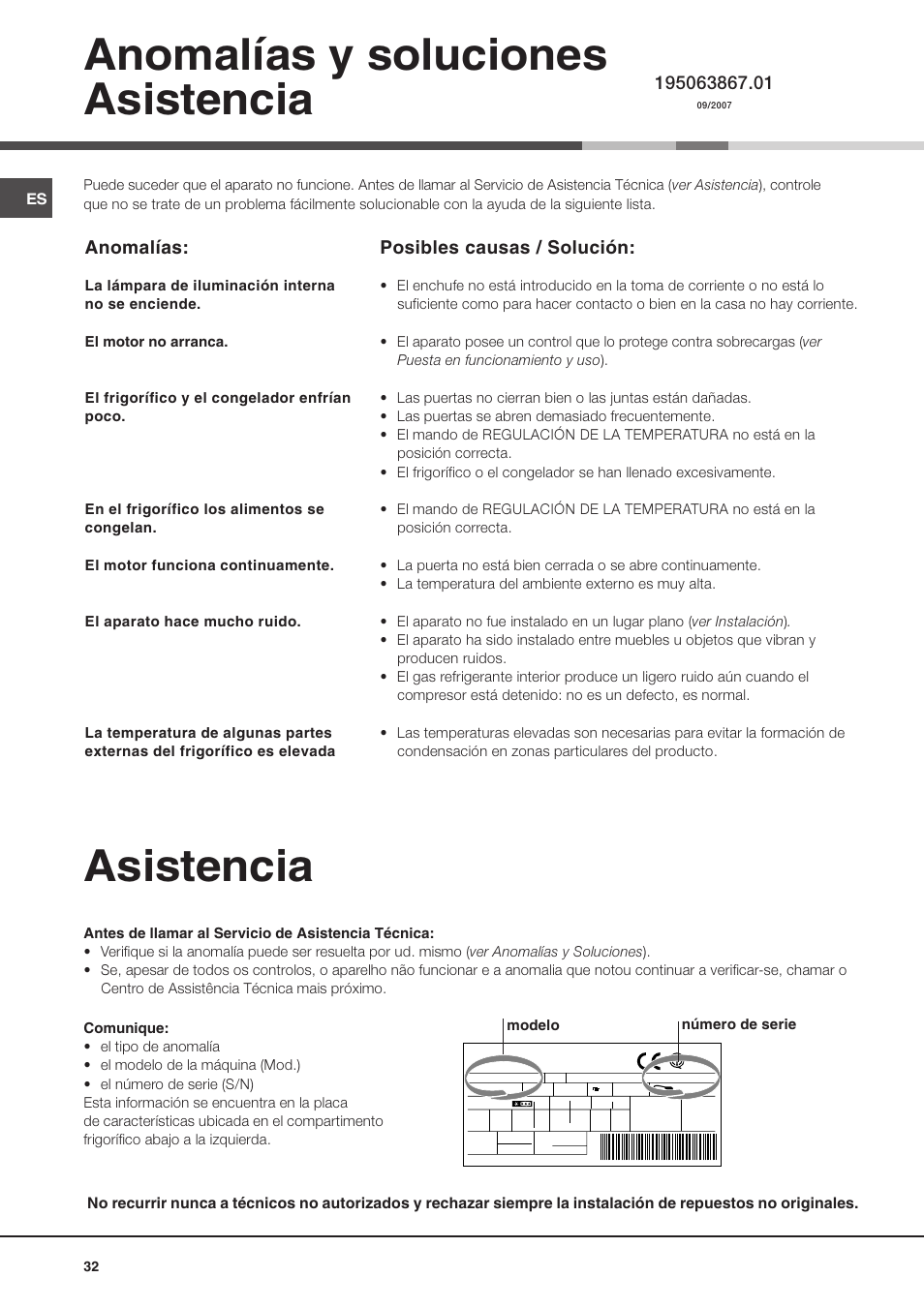 Asistencia, Anomalías y soluciones asistencia, Anomalías | Posibles causas / solución | Ariston MTM 1901 User Manual | Page 32 / 32