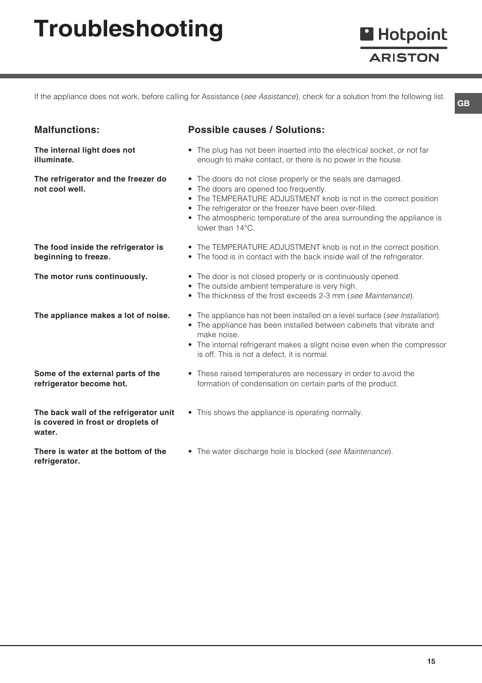Troubleshooting | Ariston BD 2421 User Manual | Page 15 / 48