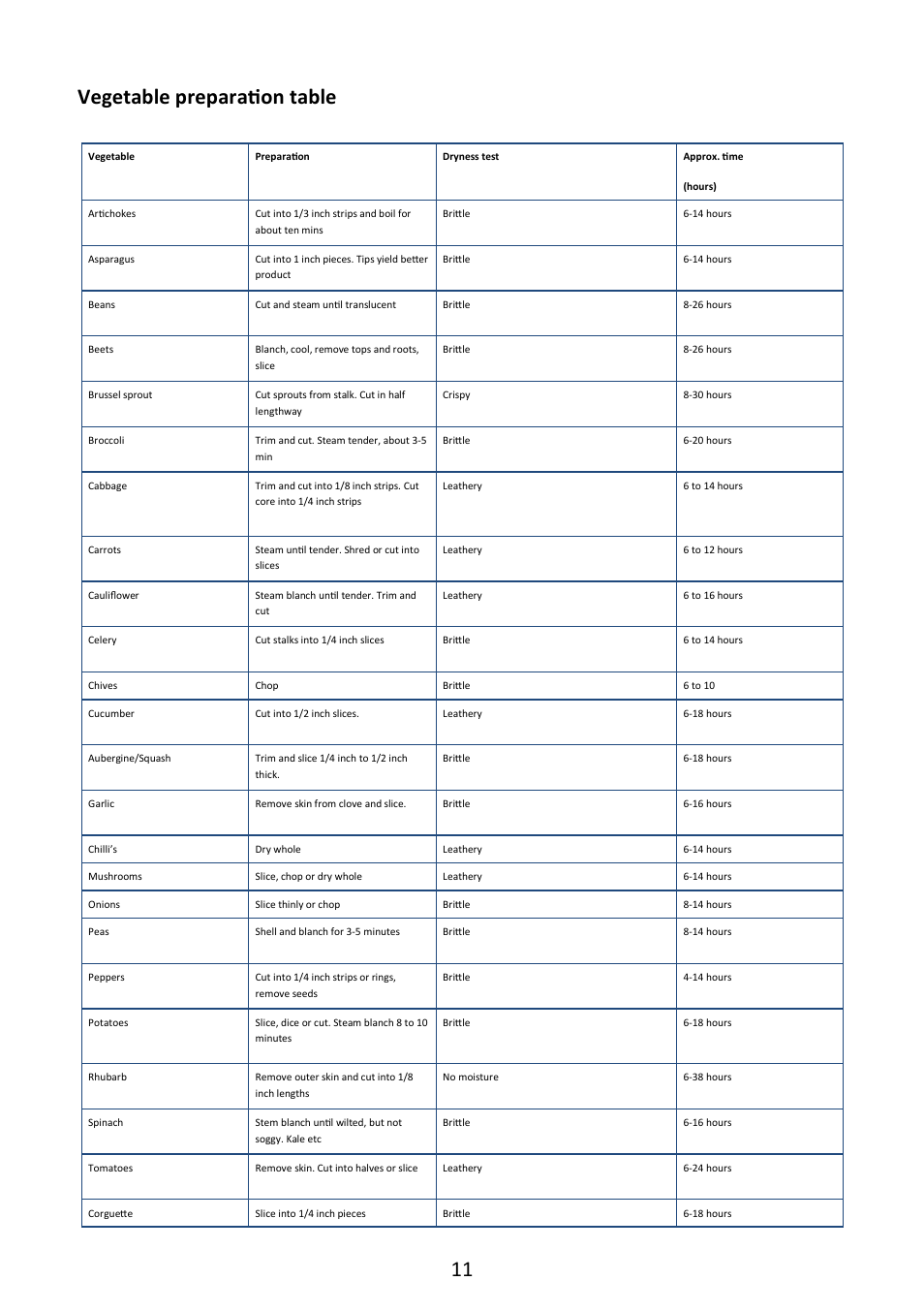 Vegetable preparation table | Andrew James AJ000350 Digital Food Dehydrator User Manual | Page 11 / 17