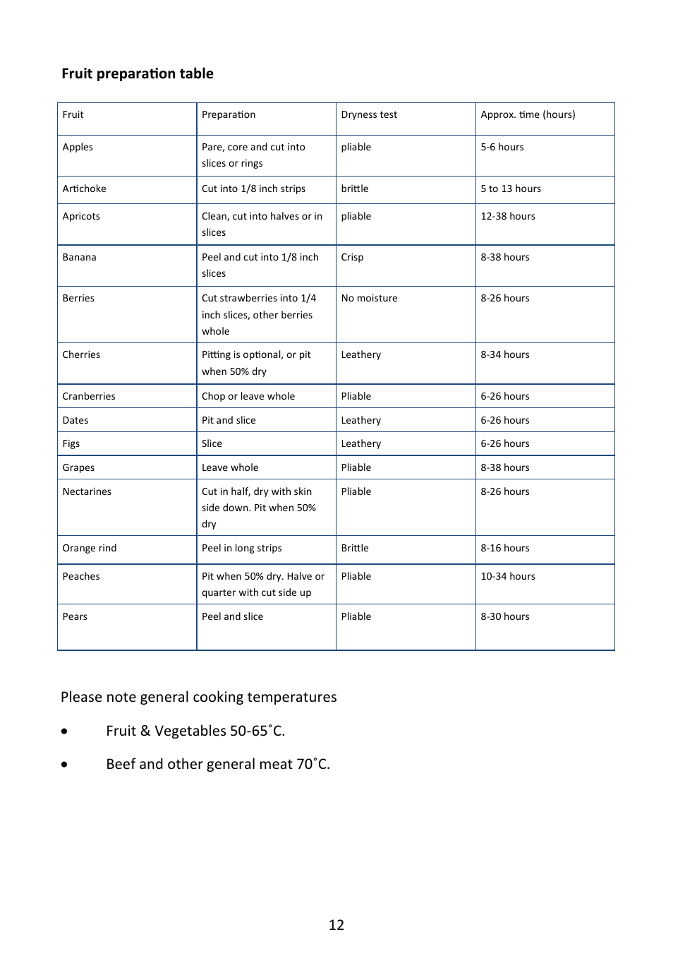 Fruit preparation table | Andrew James AJ000350 Digital Food Dehydrator User Manual | Page 12 / 17