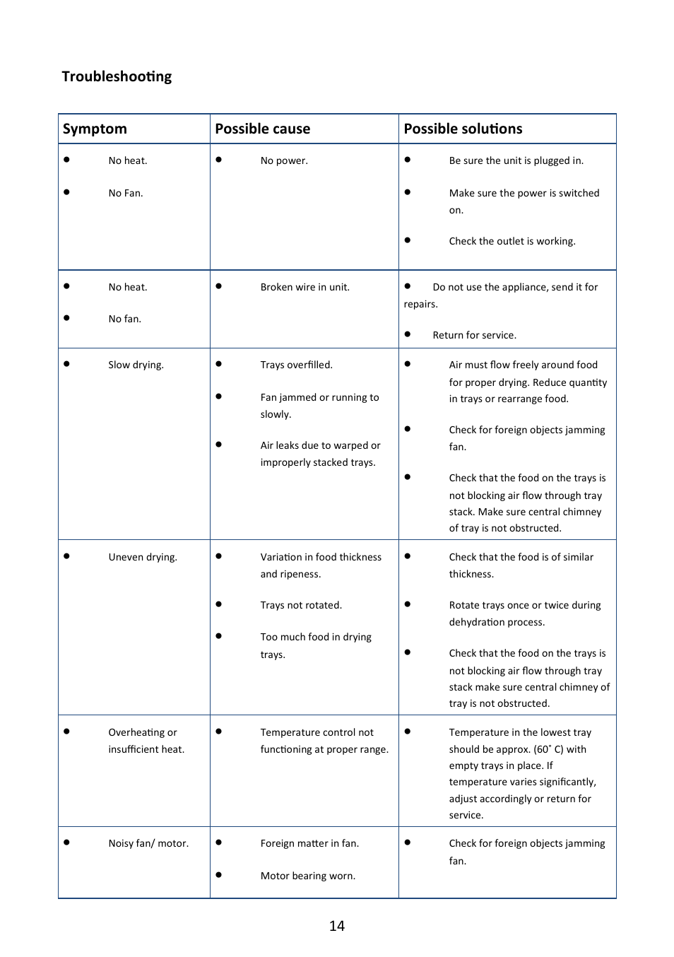 Andrew James AJ000350 Digital Food Dehydrator User Manual | Page 14 / 17