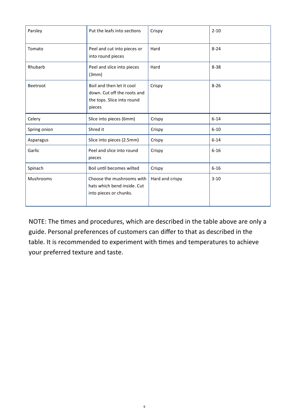 Andrew James AJ000084 Food Dehydrator User Manual | Page 9 / 16