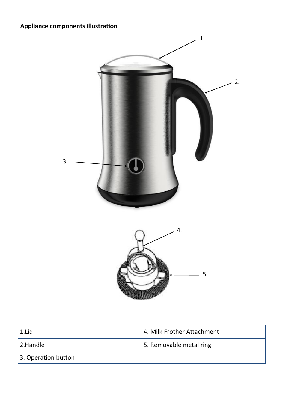 Andrew James AJ000571 Electric Dual Milk Frother and Warmer User Manual | Page 5 / 12
