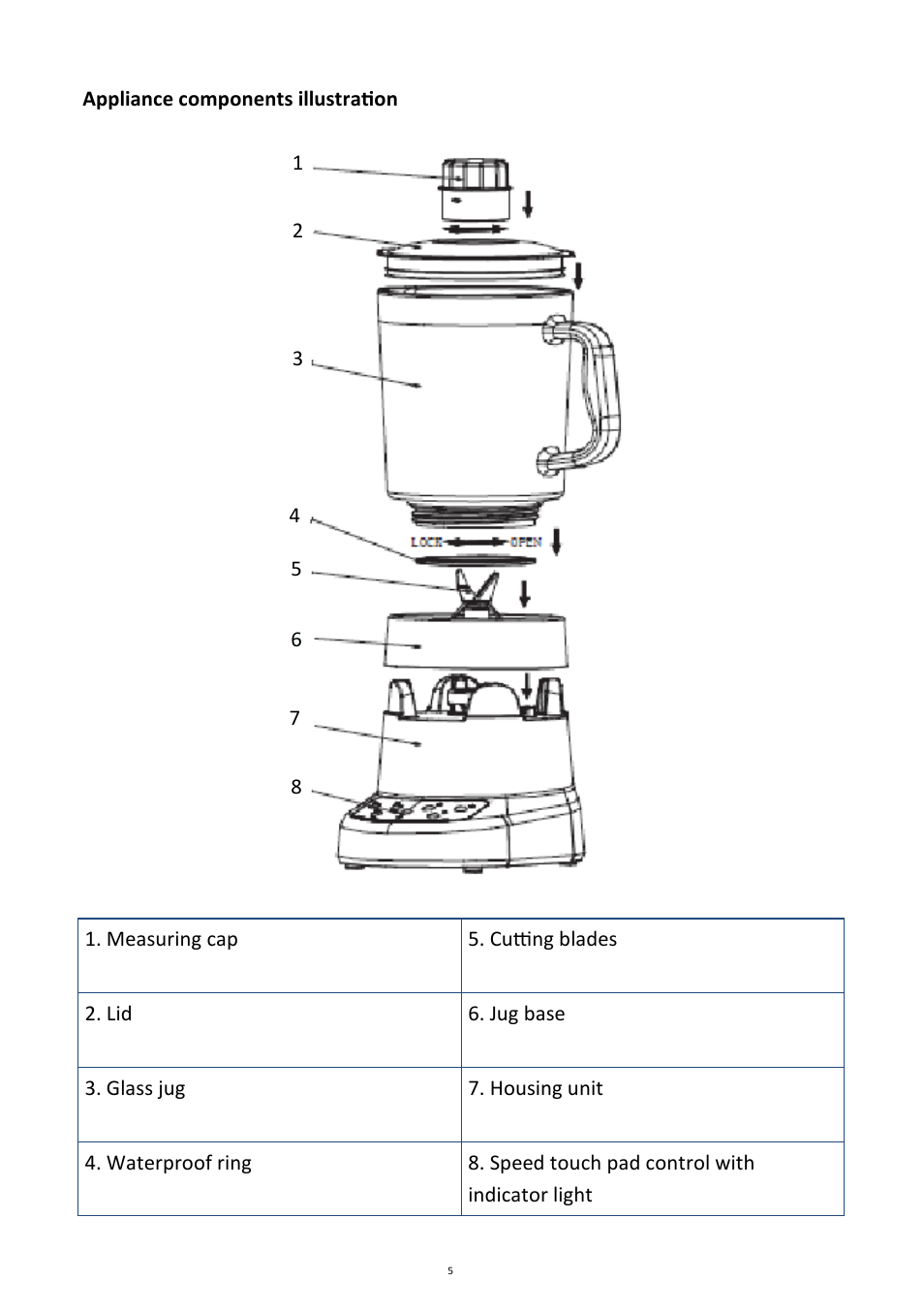 Andrew James AJ000482 Blender User Manual | Page 5 / 11
