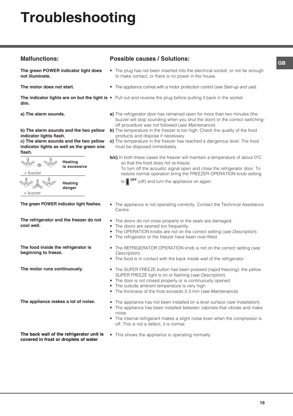 Troubleshooting, Malfunctions, Possible causes / solutions | Ariston BMBL 2022 User Manual | Page 19 / 52