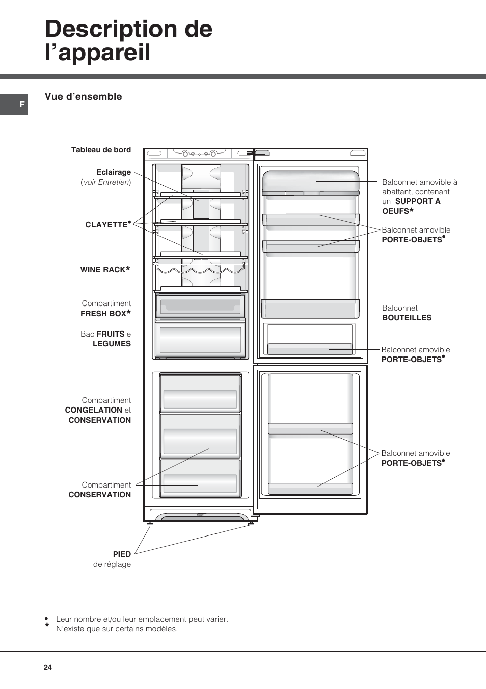 Description de l’appareil | Ariston BMBL 2022 User Manual | Page 24 / 52