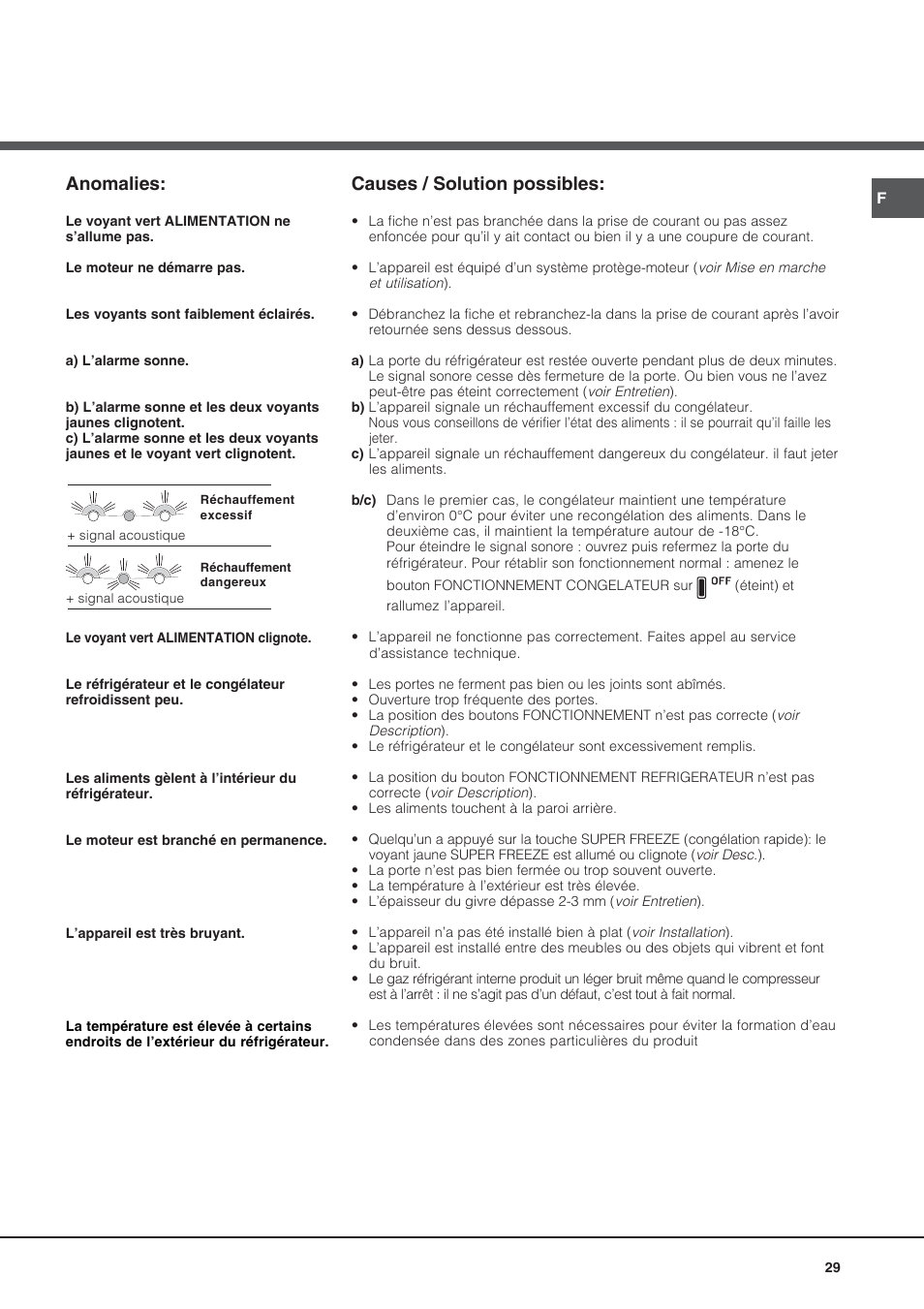 Anomalies, Causes / solution possibles | Ariston BMBL 2022 User Manual | Page 29 / 52