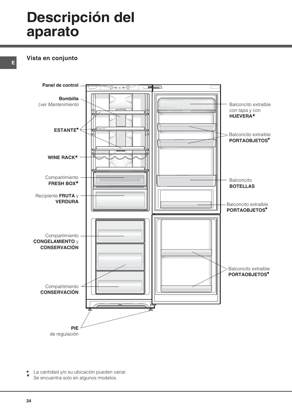 Descripción del aparato | Ariston BMBL 2022 User Manual | Page 34 / 52