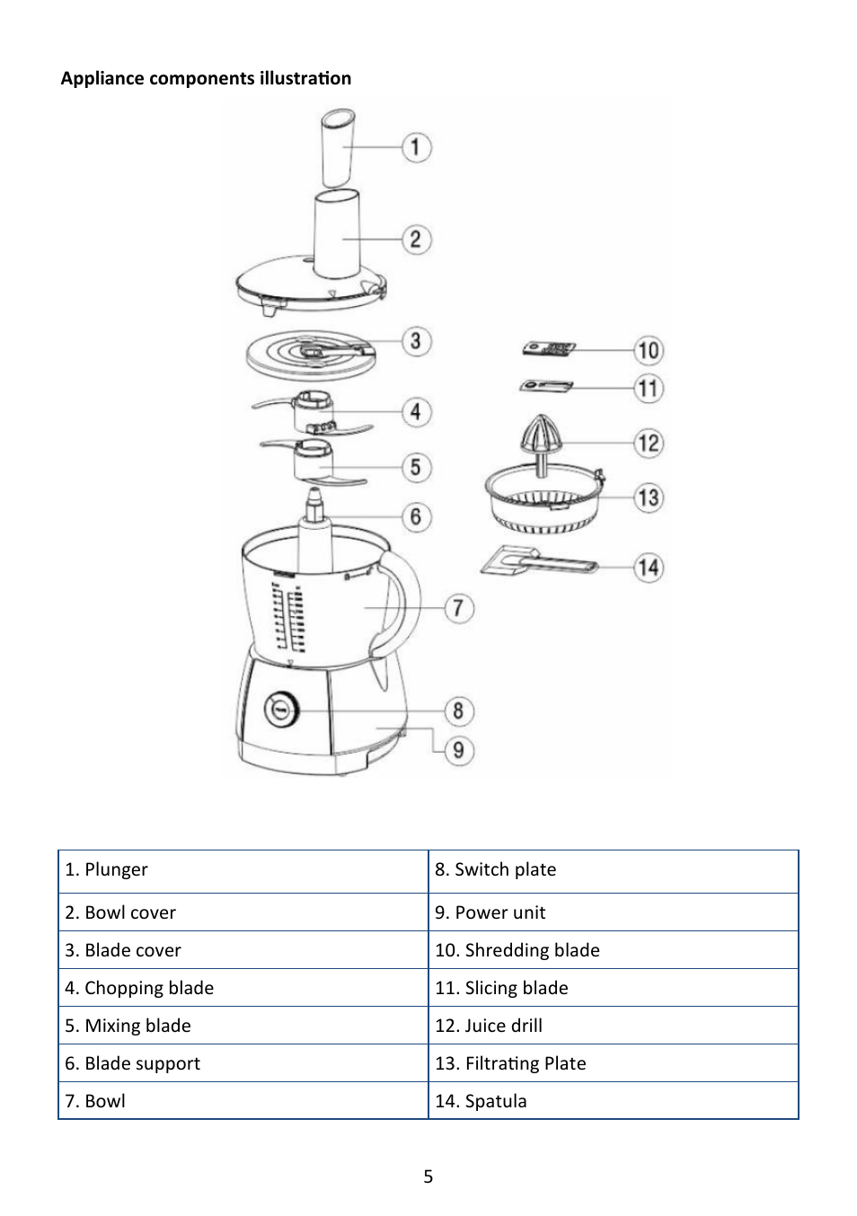 Andrew James AJ000145 Food Processor User Manual | Page 5 / 13