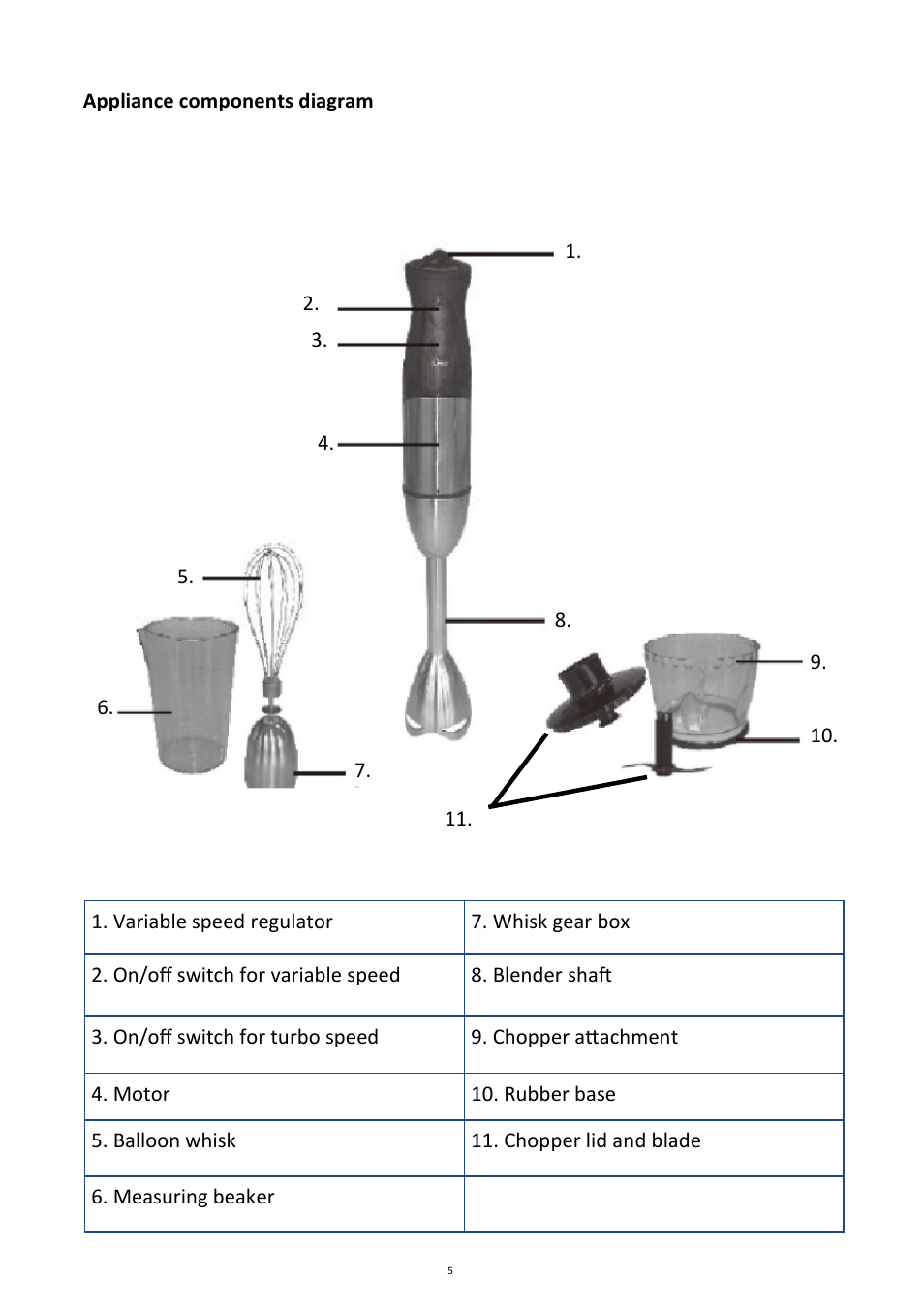 Andrew James AJ000022 Hand Blender User Manual | Page 5 / 13