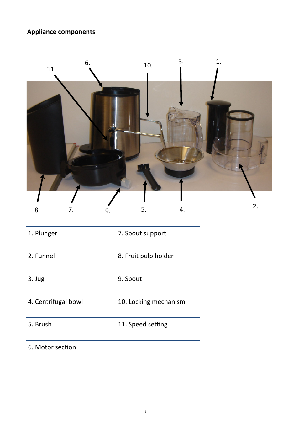 Andrew James AJ000055 Power Juicer User Manual | Page 5 / 16