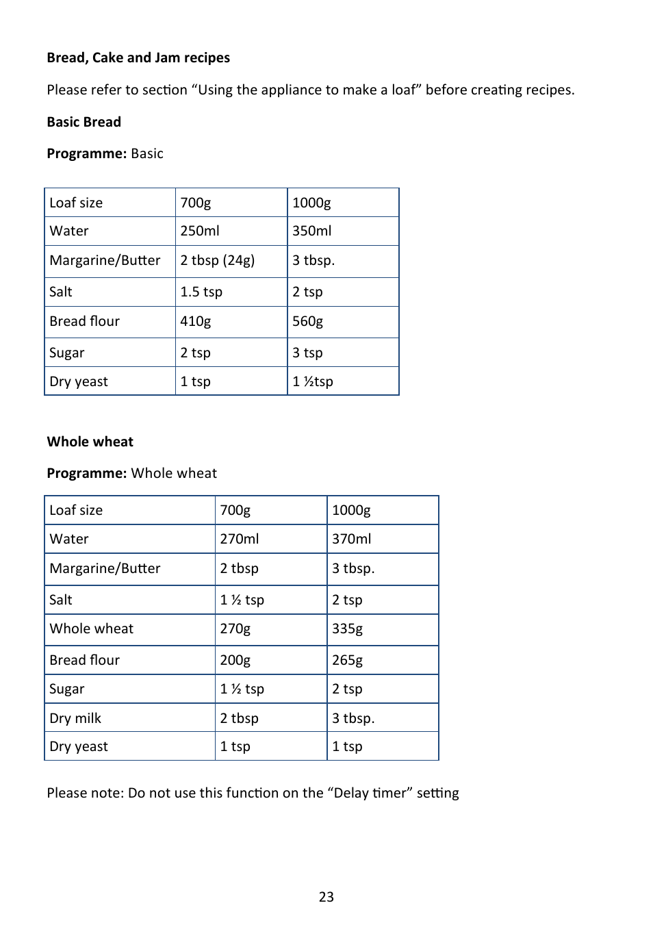 Andrew James AJ000573 Premium Bread Maker with Integrated Scales User Manual | Page 23 / 38