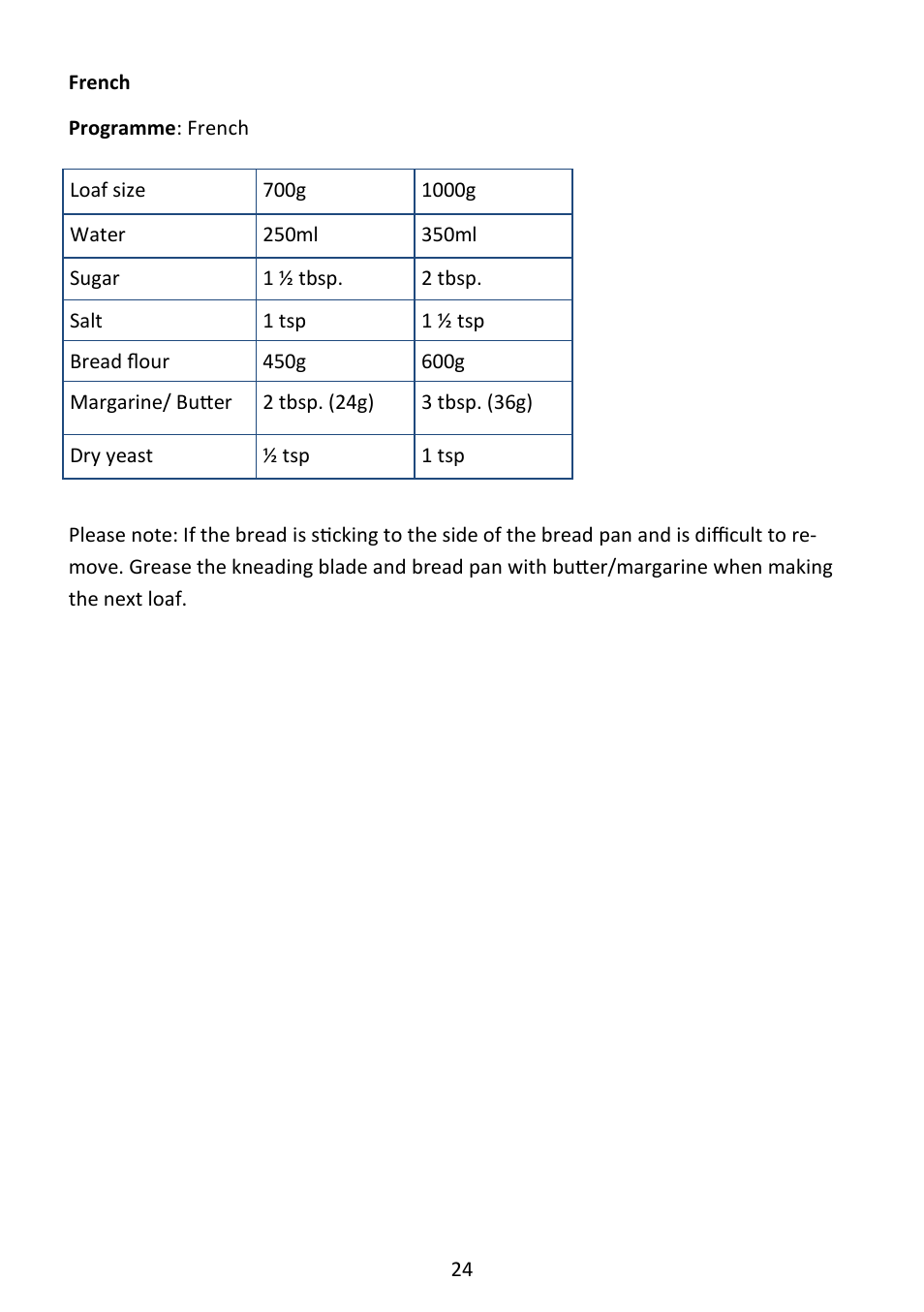 Andrew James AJ000573 Premium Bread Maker with Integrated Scales User Manual | Page 24 / 38