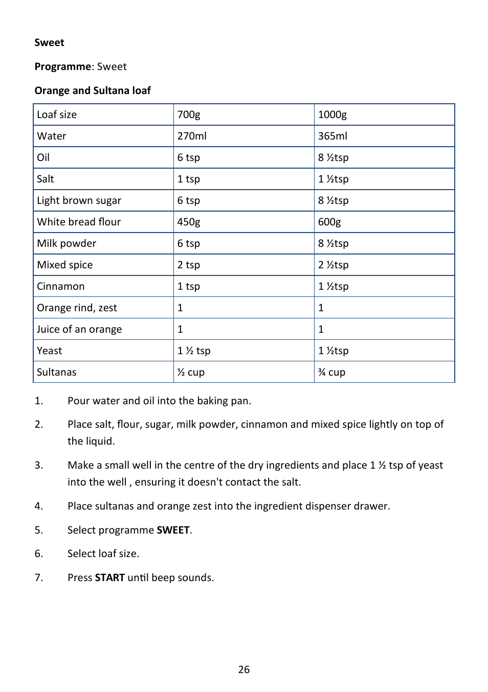 Andrew James AJ000573 Premium Bread Maker with Integrated Scales User Manual | Page 26 / 38