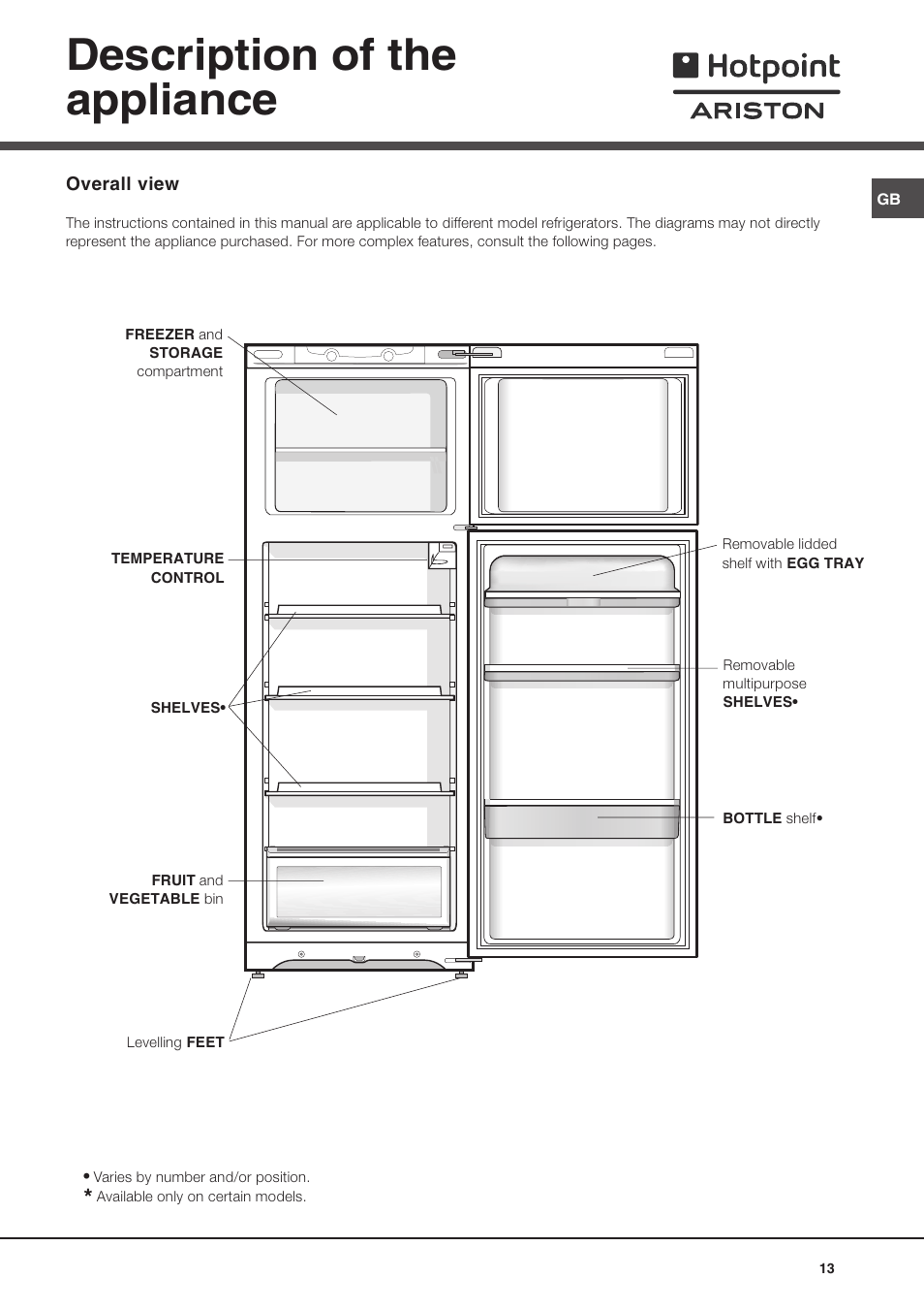 Description of the appliance | Ariston MTM 1711 User Manual | Page 13 / 52