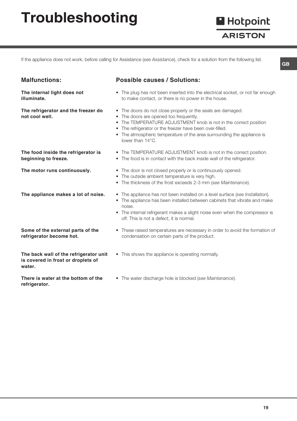 Troubleshooting | Ariston MTM 1711 User Manual | Page 19 / 52