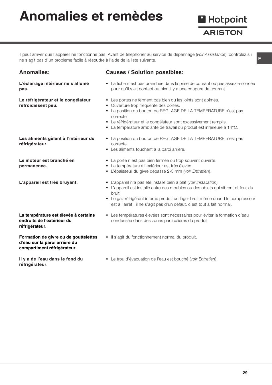 Anomalies et remèdes | Ariston MTM 1711 User Manual | Page 29 / 52