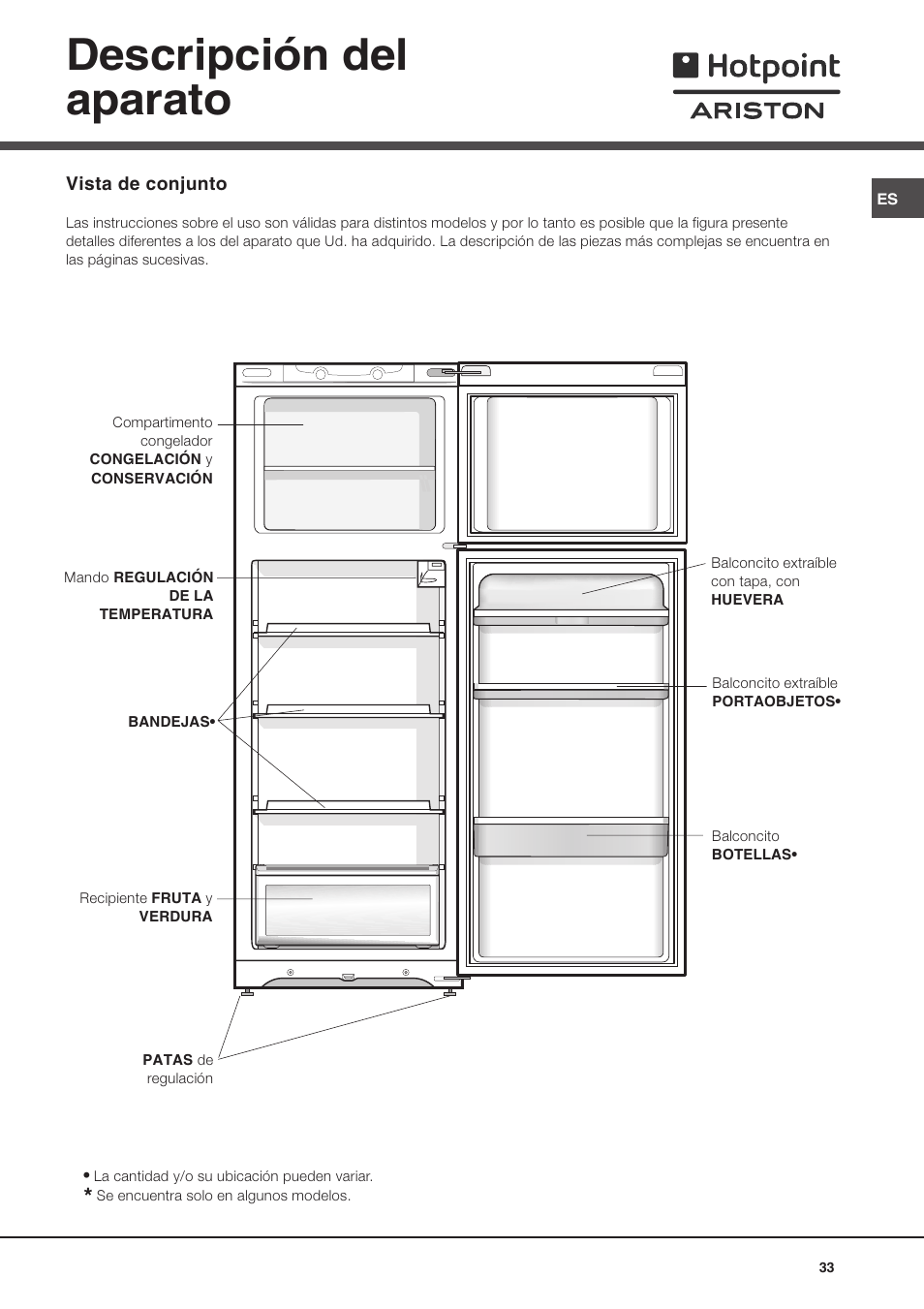 Descripción del aparato | Ariston MTM 1711 User Manual | Page 33 / 52
