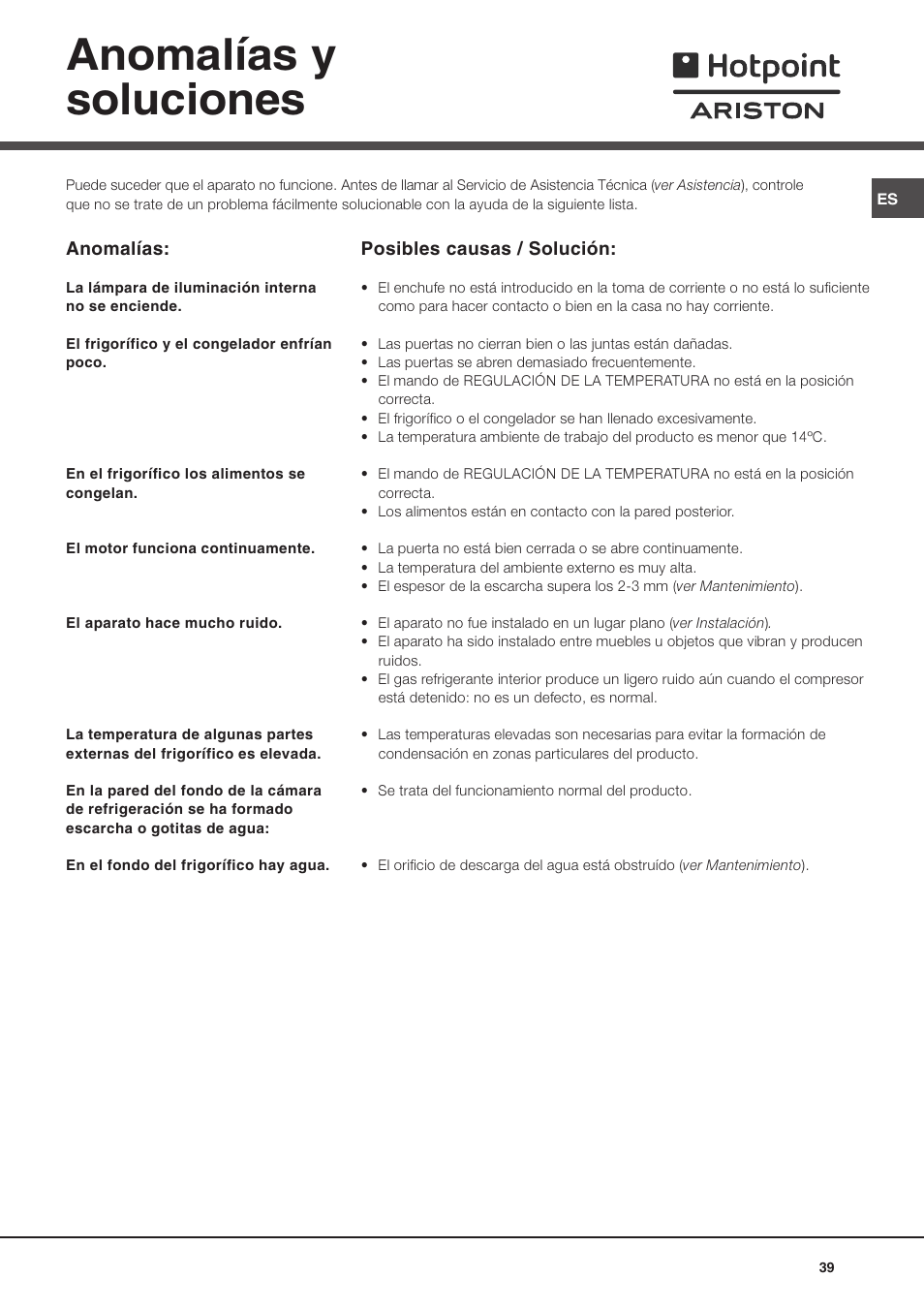 Anomalías y soluciones | Ariston MTM 1711 User Manual | Page 39 / 52