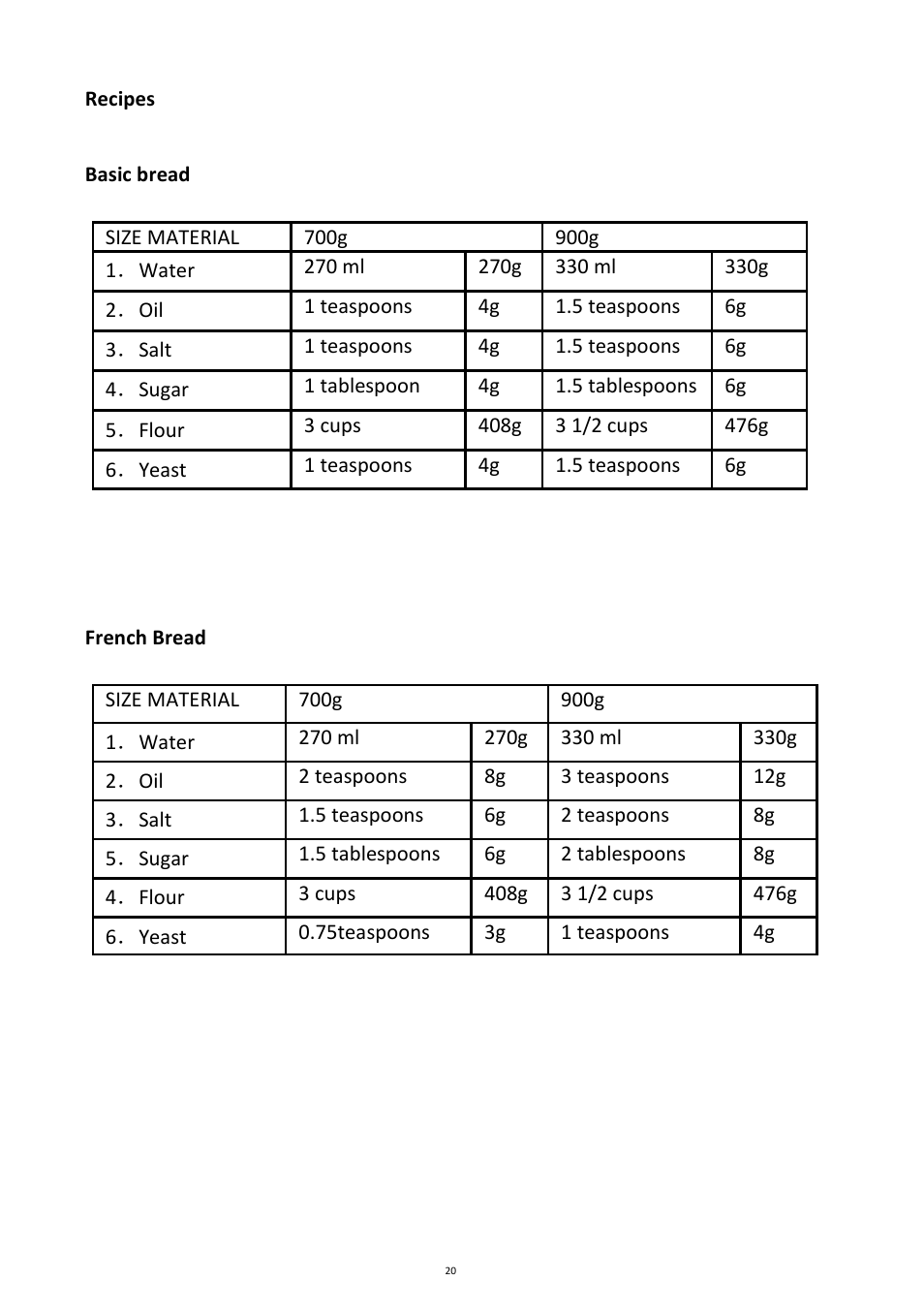 Andrew James AJ000088 Bread Maker User Manual | Page 20 / 32